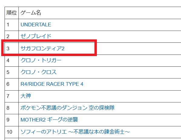 みんなで決める音楽がいいゲーム作品ベスト100
