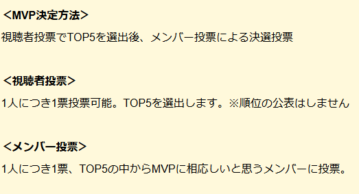 ソロフェス!2026_MVP決定方法