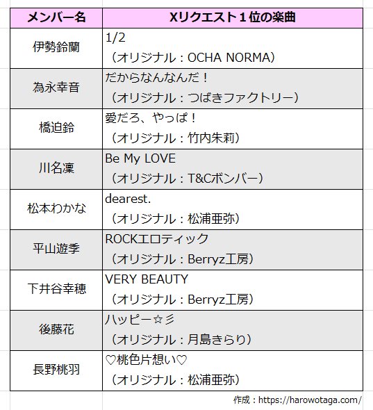 ソロフェス2026_集計結果_アンジュルム