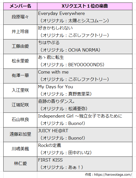 ソロフェス2026_集計結果_Juice=Juice