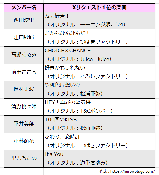 ソロフェス2026_集計結果_BEYOOOOONDS