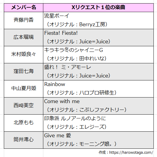 ソロフェス2026_集計結果_OCHA NORMA