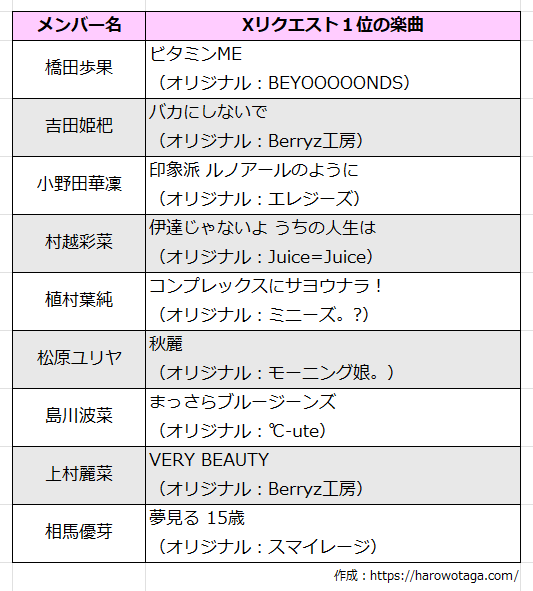 ソロフェス2026_集計結果_ロージークロニクル