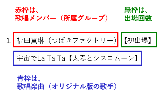 ソロフェス2026_セトリの見方