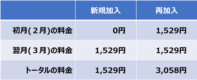 スロフェス視聴料金