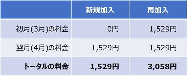 スカパー月額料金