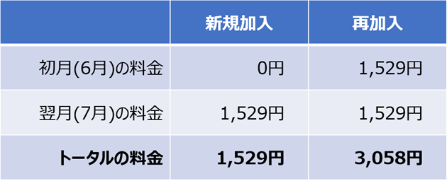 スカパー視聴料金