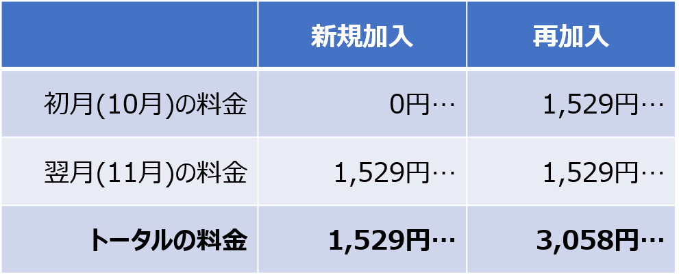スカパー視聴料金